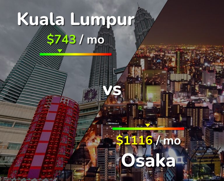 Cost of living in Kuala Lumpur vs Osaka infographic