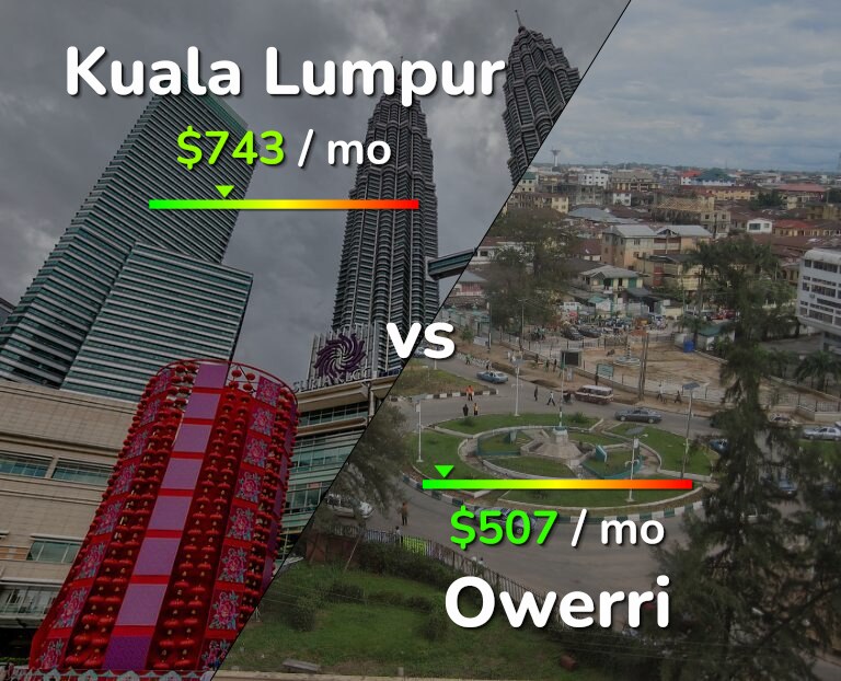 Cost of living in Kuala Lumpur vs Owerri infographic