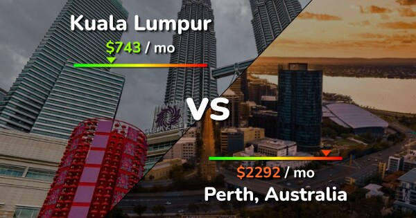 Kuala Lumpur vs Perth: Cost of Living Copmparison