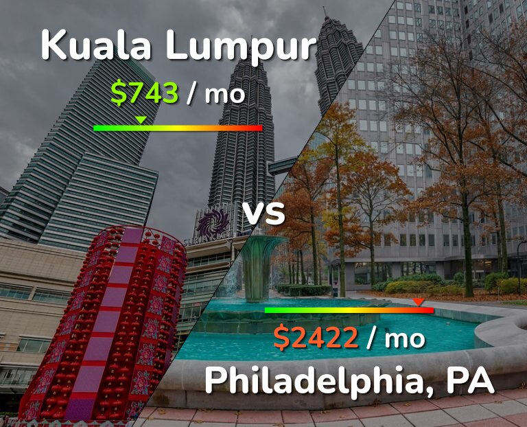 Cost of living in Kuala Lumpur vs Philadelphia infographic