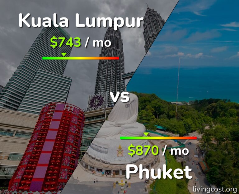 Cost of living in Kuala Lumpur vs Phuket infographic