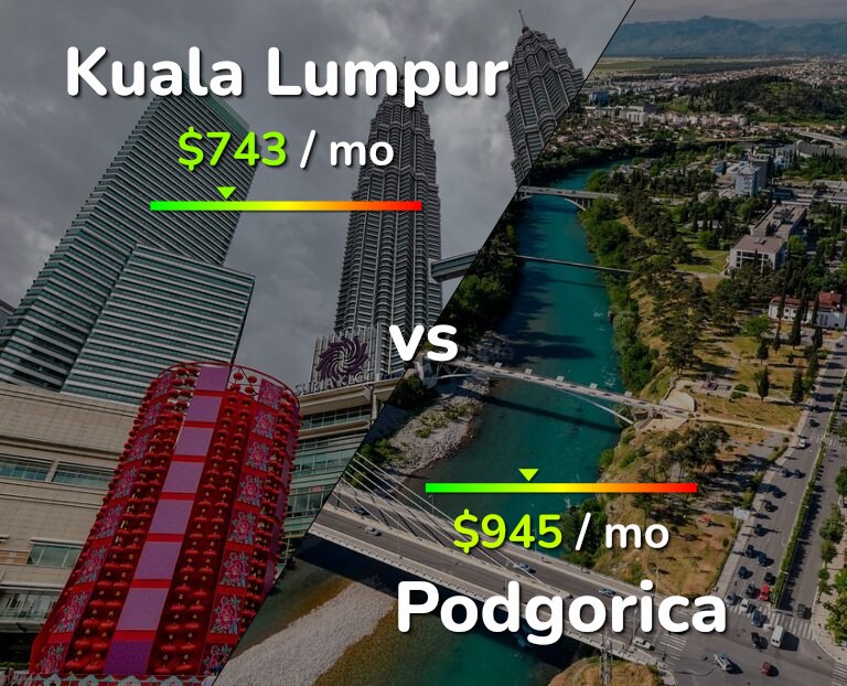 Cost of living in Kuala Lumpur vs Podgorica infographic