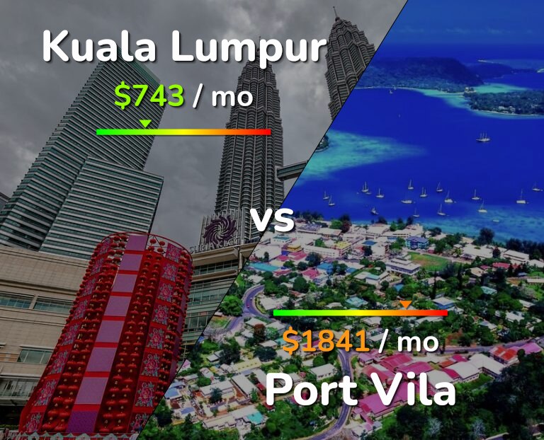 Cost of living in Kuala Lumpur vs Port Vila infographic