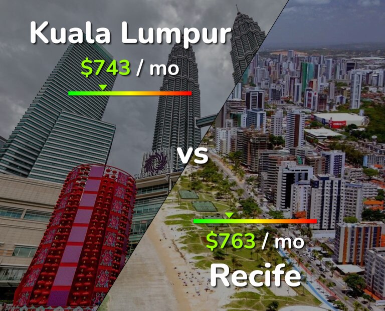 Cost of living in Kuala Lumpur vs Recife infographic
