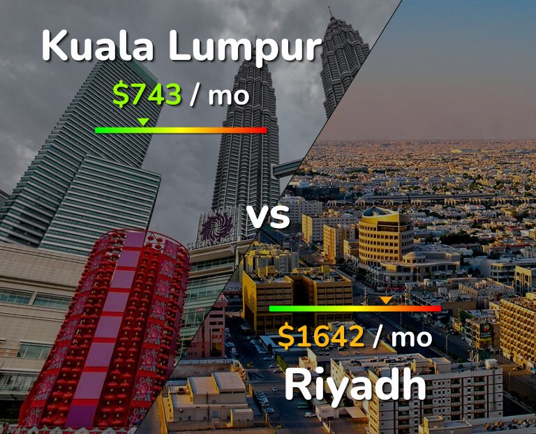 Cost of living in Kuala Lumpur vs Riyadh infographic