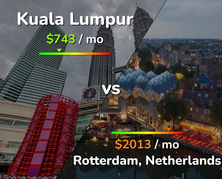 Cost of living in Kuala Lumpur vs Rotterdam infographic