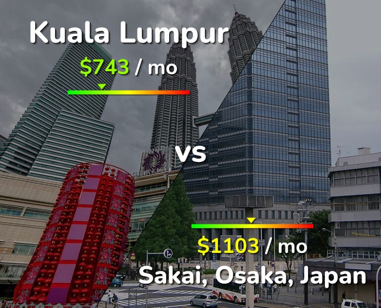 Cost of living in Kuala Lumpur vs Sakai infographic