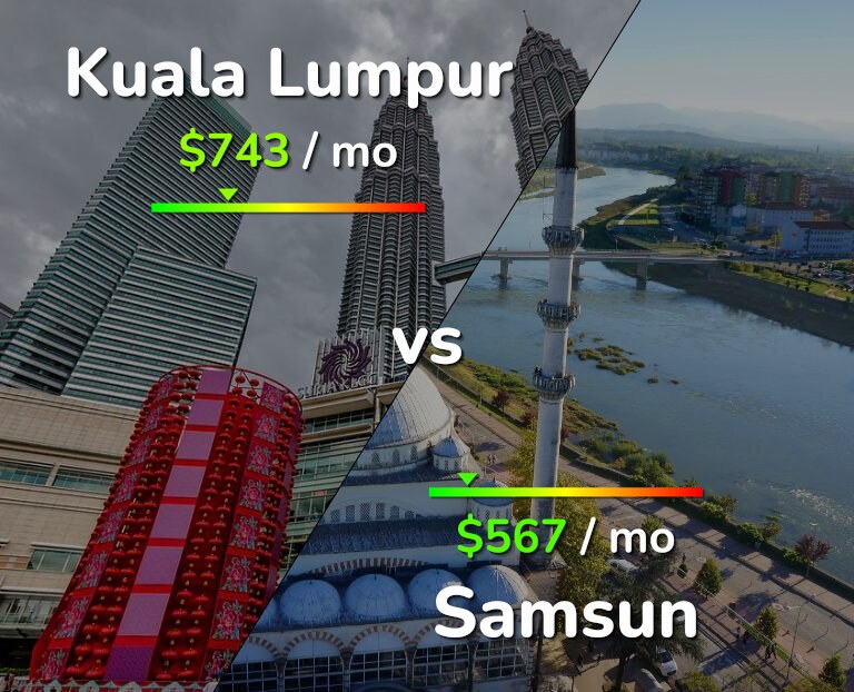 Cost of living in Kuala Lumpur vs Samsun infographic
