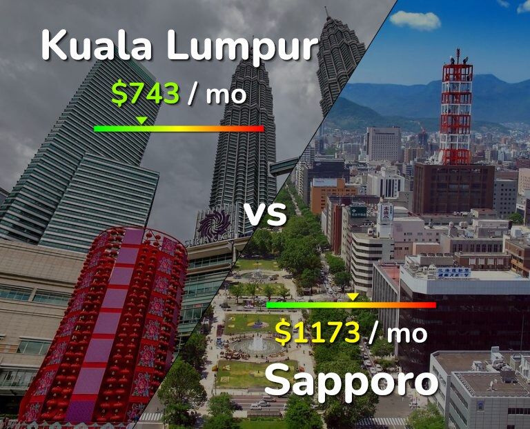 Cost of living in Kuala Lumpur vs Sapporo infographic
