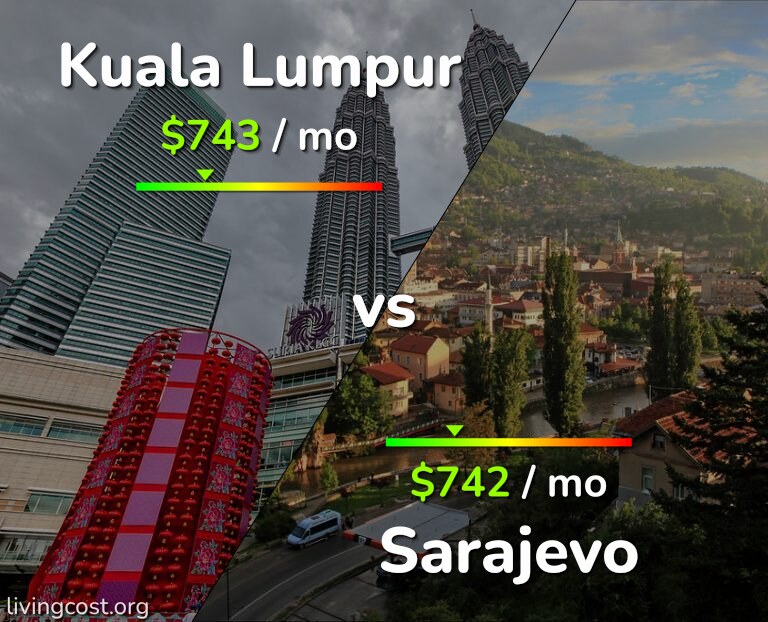 Cost of living in Kuala Lumpur vs Sarajevo infographic