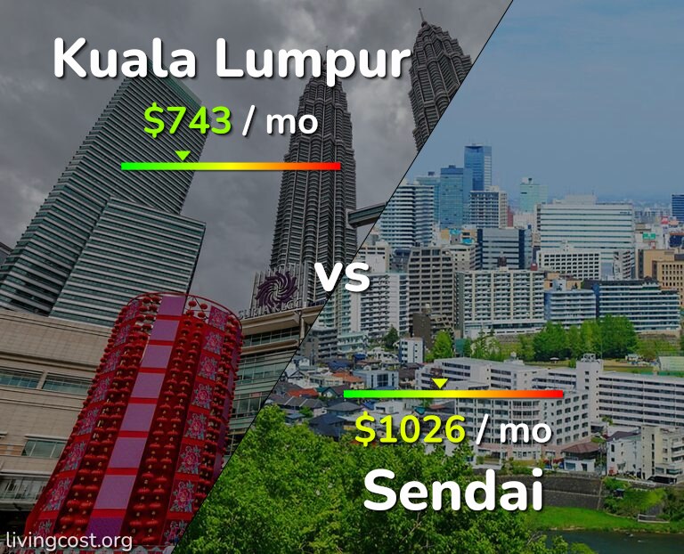 Cost of living in Kuala Lumpur vs Sendai infographic