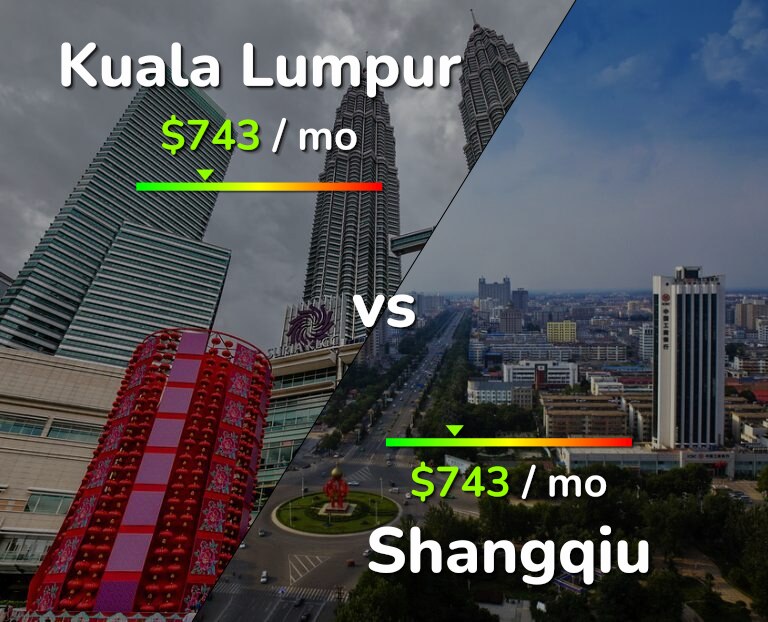 Cost of living in Kuala Lumpur vs Shangqiu infographic