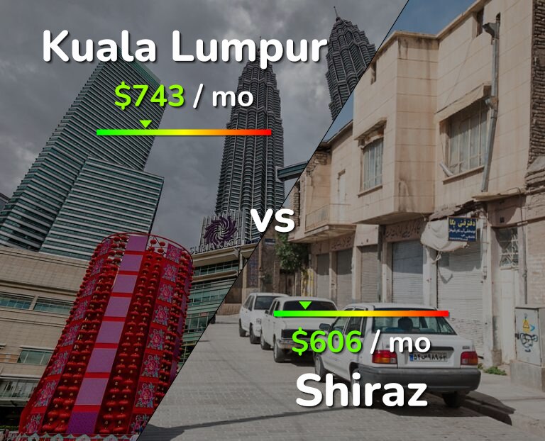 Cost of living in Kuala Lumpur vs Shiraz infographic