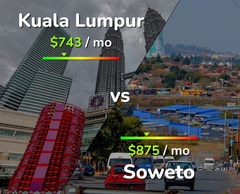 Cost of living in Kuala Lumpur vs Soweto infographic