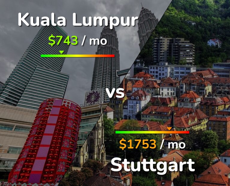 Cost of living in Kuala Lumpur vs Stuttgart infographic