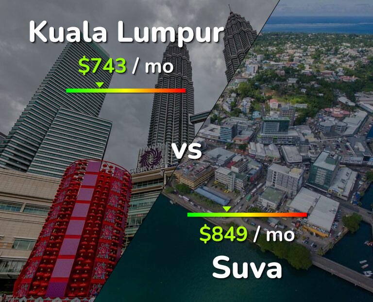 Cost of living in Kuala Lumpur vs Suva infographic