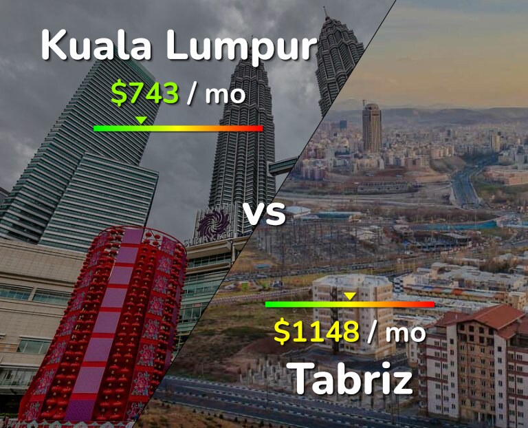 Cost of living in Kuala Lumpur vs Tabriz infographic