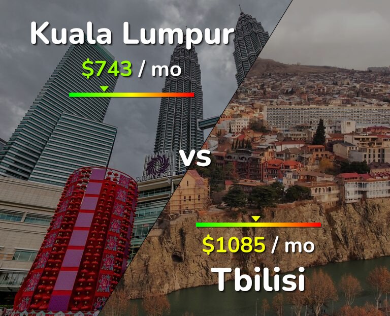 Cost of living in Kuala Lumpur vs Tbilisi infographic