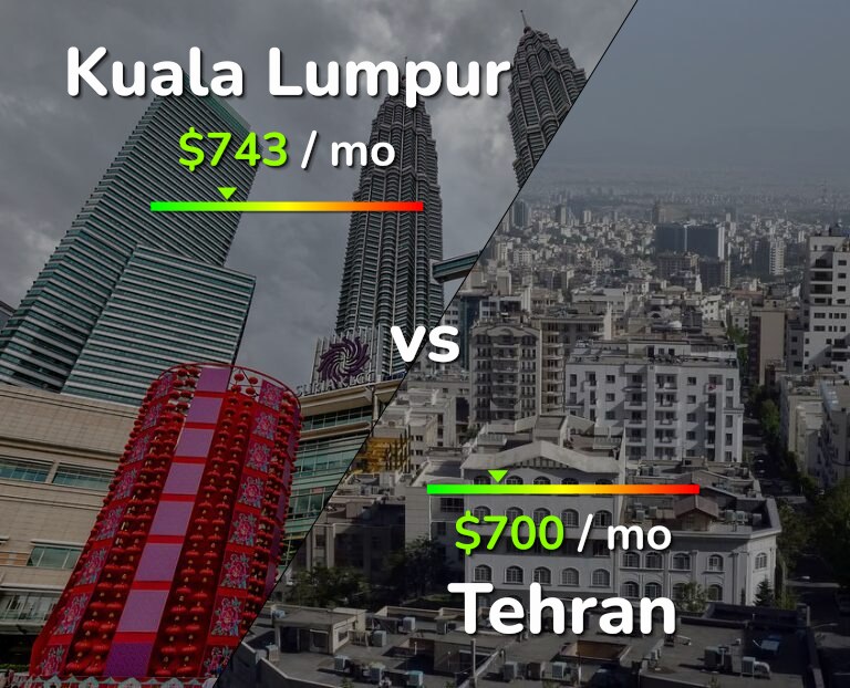 Cost of living in Kuala Lumpur vs Tehran infographic