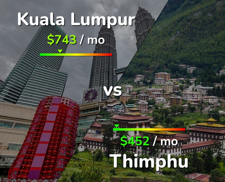 Cost of living in Kuala Lumpur vs Thimphu infographic