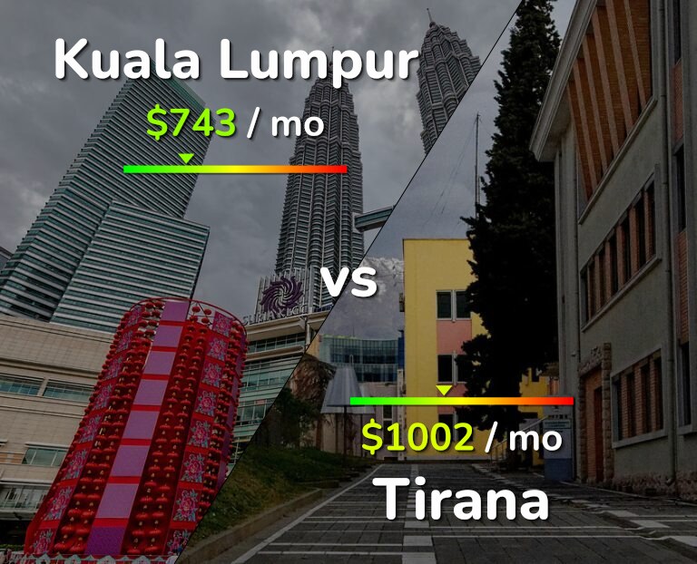 Cost of living in Kuala Lumpur vs Tirana infographic