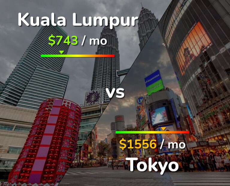 Cost of living in Kuala Lumpur vs Tokyo infographic