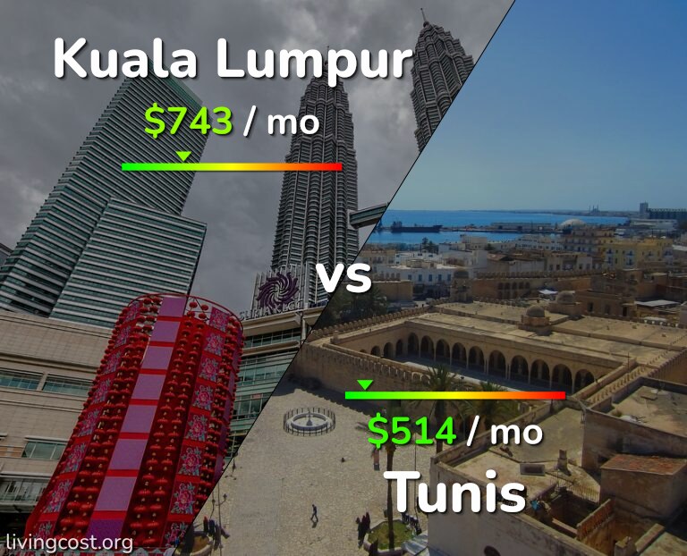 Cost of living in Kuala Lumpur vs Tunis infographic