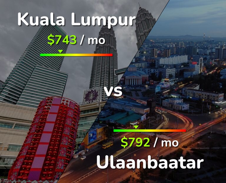 Cost of living in Kuala Lumpur vs Ulaanbaatar infographic