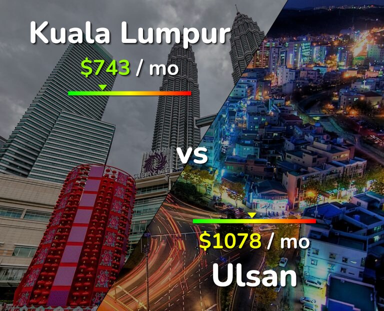 Cost of living in Kuala Lumpur vs Ulsan infographic