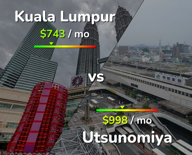 Cost of living in Kuala Lumpur vs Utsunomiya infographic