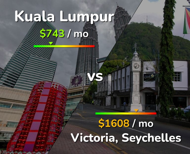 Cost of living in Kuala Lumpur vs Victoria infographic