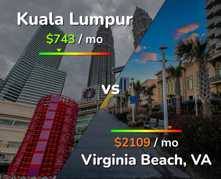 Cost of living in Kuala Lumpur vs Virginia Beach infographic
