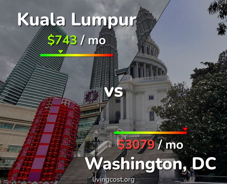 Cost of living in Kuala Lumpur vs Washington infographic