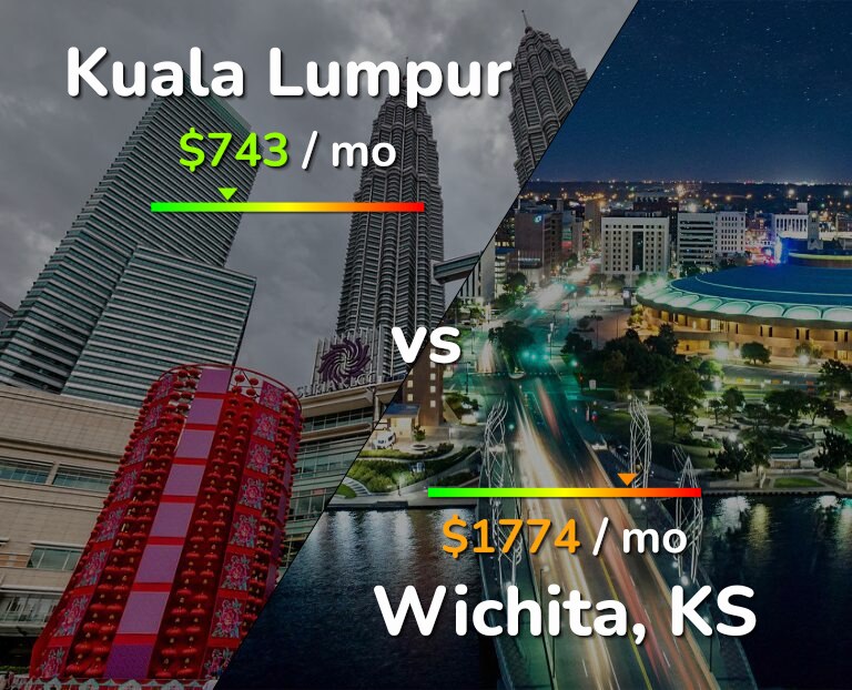 Cost of living in Kuala Lumpur vs Wichita infographic