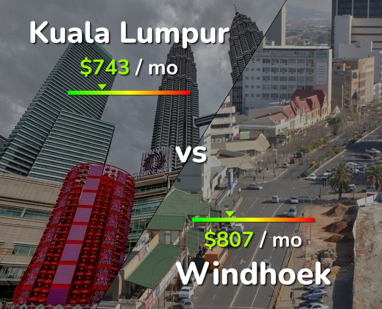 Cost of living in Kuala Lumpur vs Windhoek infographic