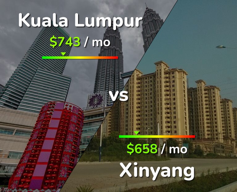 Cost of living in Kuala Lumpur vs Xinyang infographic