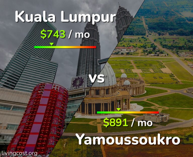 Cost of living in Kuala Lumpur vs Yamoussoukro infographic