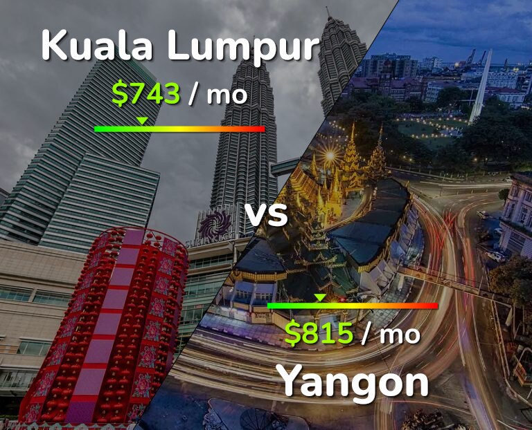 Cost of living in Kuala Lumpur vs Yangon infographic