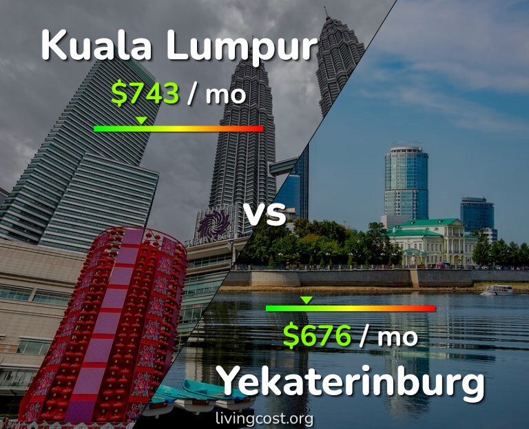 Cost of living in Kuala Lumpur vs Yekaterinburg infographic