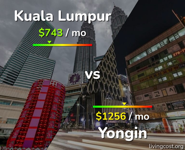 Cost of living in Kuala Lumpur vs Yongin infographic