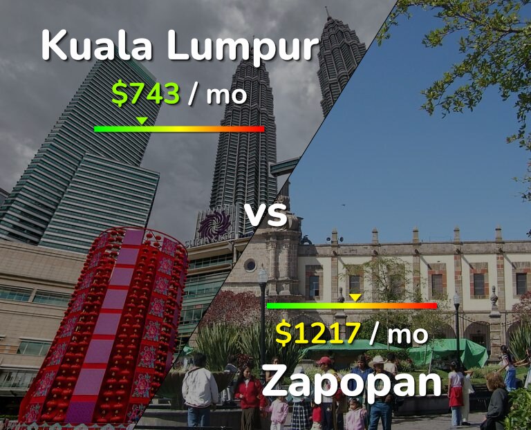 Cost of living in Kuala Lumpur vs Zapopan infographic