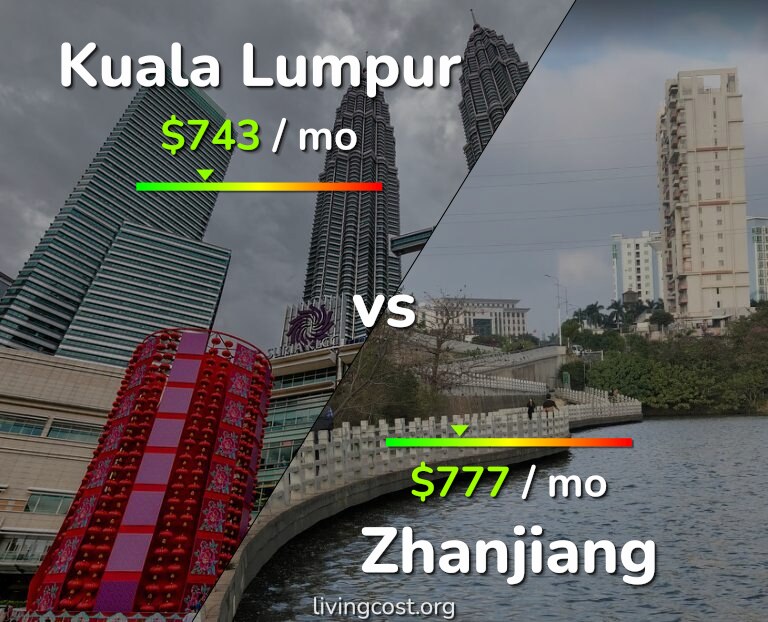 Cost of living in Kuala Lumpur vs Zhanjiang infographic