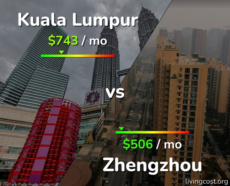 Cost of living in Kuala Lumpur vs Zhengzhou infographic