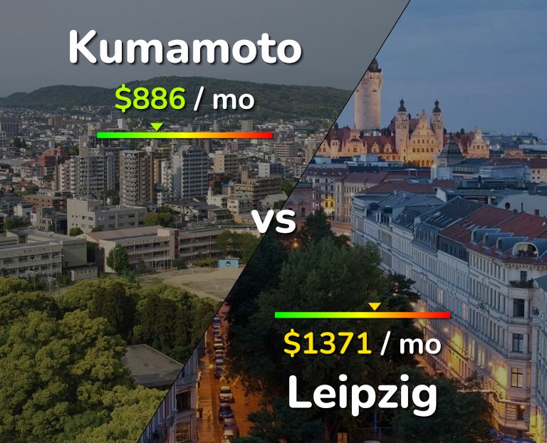 Cost of living in Kumamoto vs Leipzig infographic
