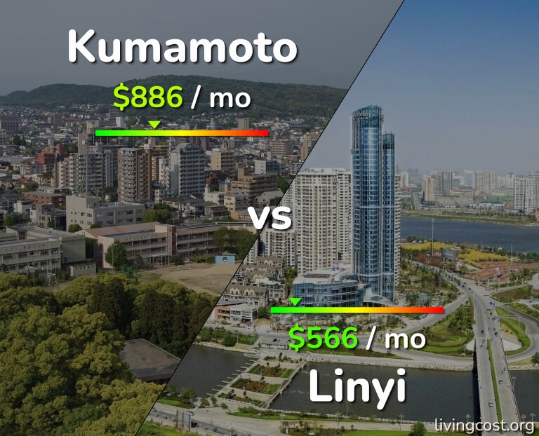 Cost of living in Kumamoto vs Linyi infographic