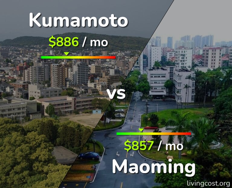 Cost of living in Kumamoto vs Maoming infographic