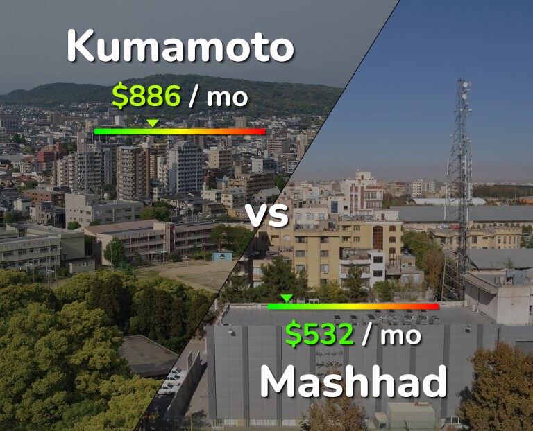 Cost of living in Kumamoto vs Mashhad infographic