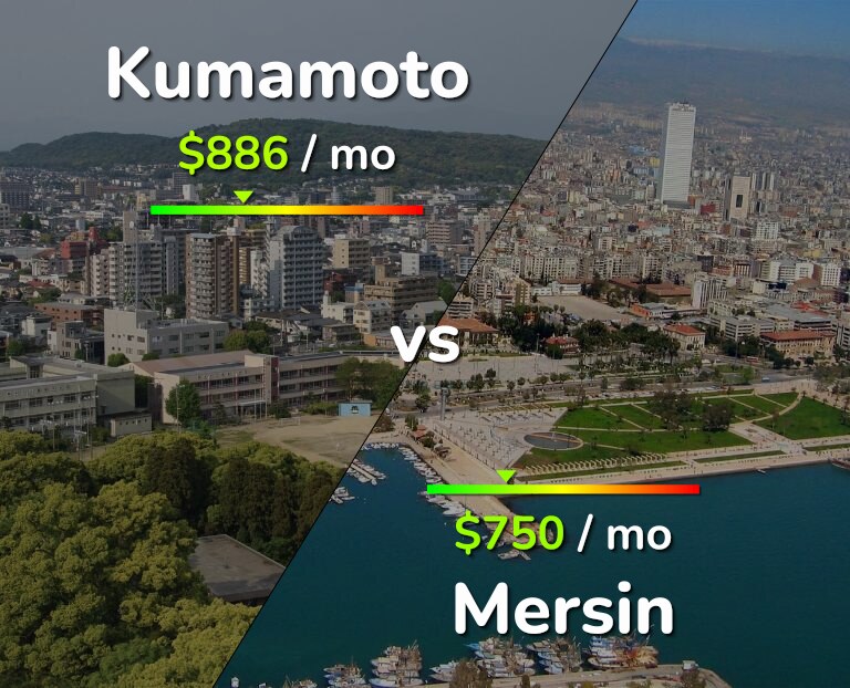 Cost of living in Kumamoto vs Mersin infographic