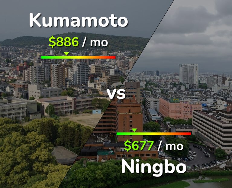 Cost of living in Kumamoto vs Ningbo infographic