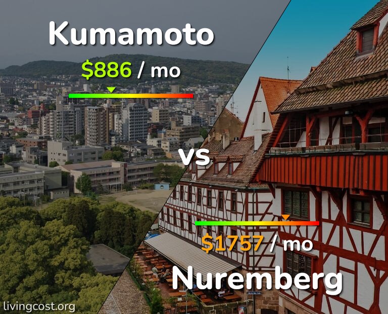 Cost of living in Kumamoto vs Nuremberg infographic